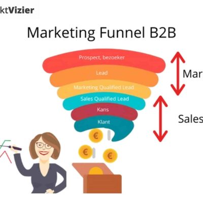 b2b marketing funnel